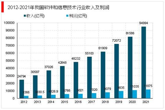 2023商用密码分析:应用需求将持续推动技术进步行业市场发展广阔