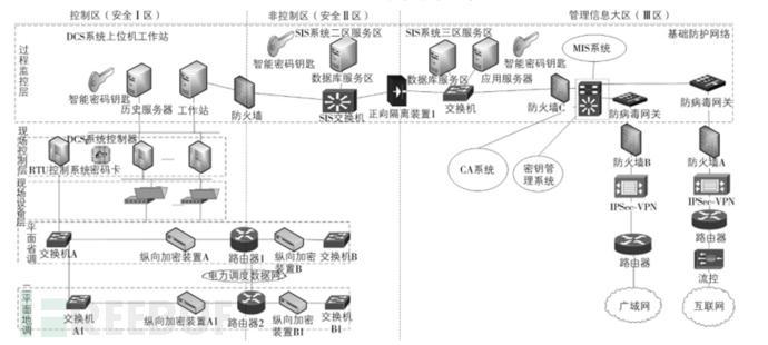 商用密码应用解决方案编写指南