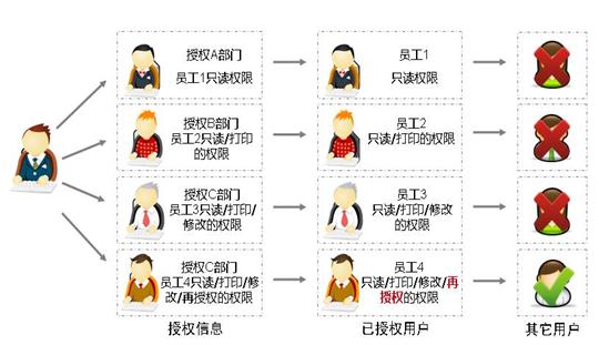 汽车制造行业商用密码应用解决方案