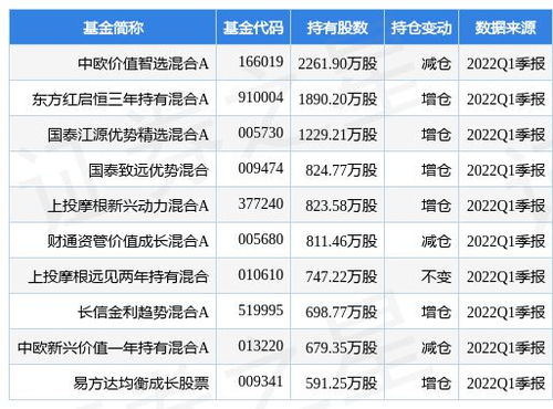 纳思达最新公告 2021年年度权益分派10派1元 股权登记日7月12日