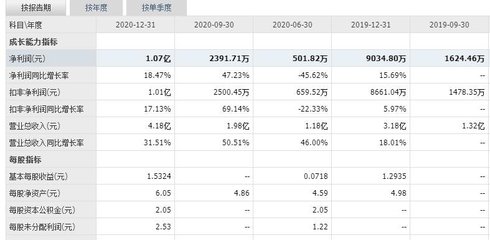 688201信安世纪上市时间是什么时候,信安上市时间以及首日上涨规则分享